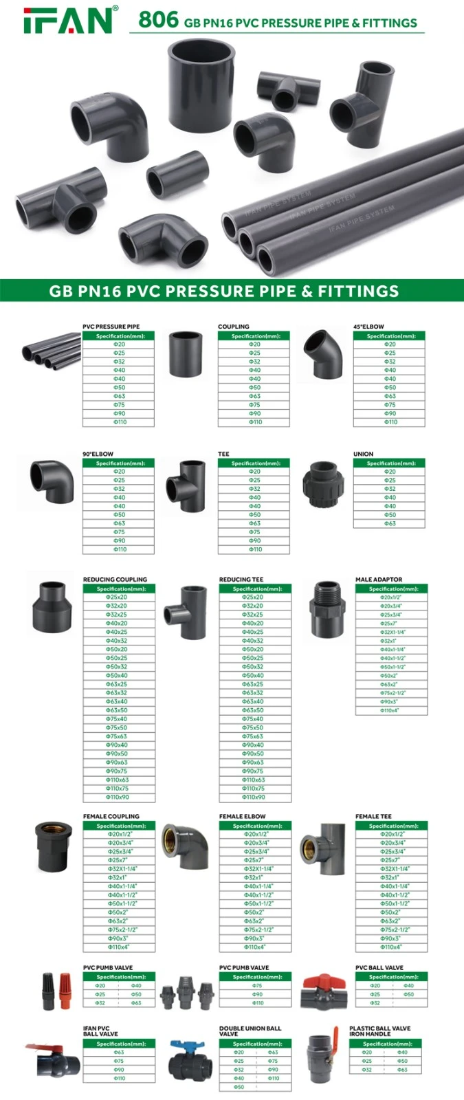 IFAN PVC